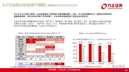 一文讀透大宗商品供應(yīng)鏈 揭示互聯(lián)網(wǎng)生態(tài)的新機(jī)遇